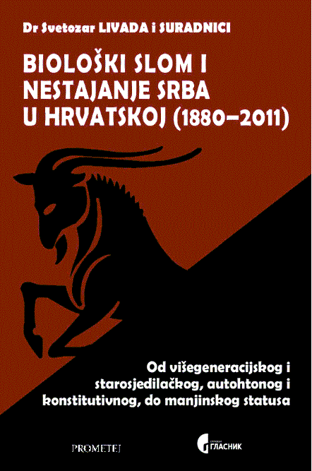 Biološki slom i nestajanje Srba u Hrvatskoj (1880-2011)
