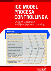 IGC model procesa controllinga