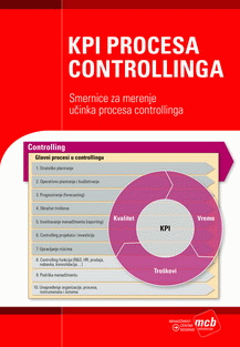 KPI procesa controllinga